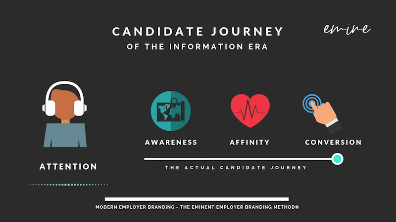 Candidate journey of the information era - Modern employer branding