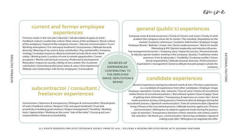 employee experiences